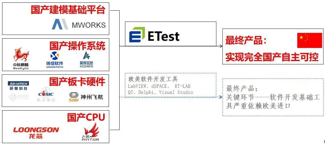 基于ETest构建完全国产HIL仿真与测试生态.jpg