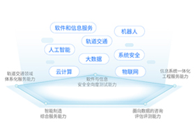 北京交通大学软件评测实验室可面向政府、行业、企业和科研机构用户提供软件产品与信息系统第三方测评服务