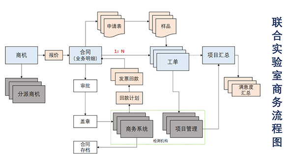 联合实验室流程图.png