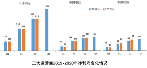 F:\Desktop\中国通信业发展分析_2020Q3_网站发布版.files\JPEG\image007.jpg