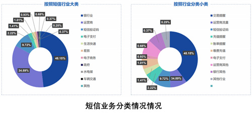 F:\Desktop\中国通信业发展分析_2020Q3_网站发布版.files\JPEG\image019.jpg